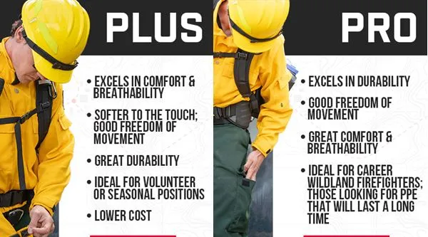 Brush Shirt Nomex Pro Level (Yellow), True North - Image 6